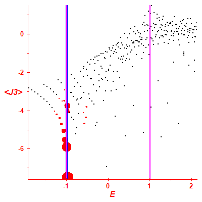 Peres lattice <J3>